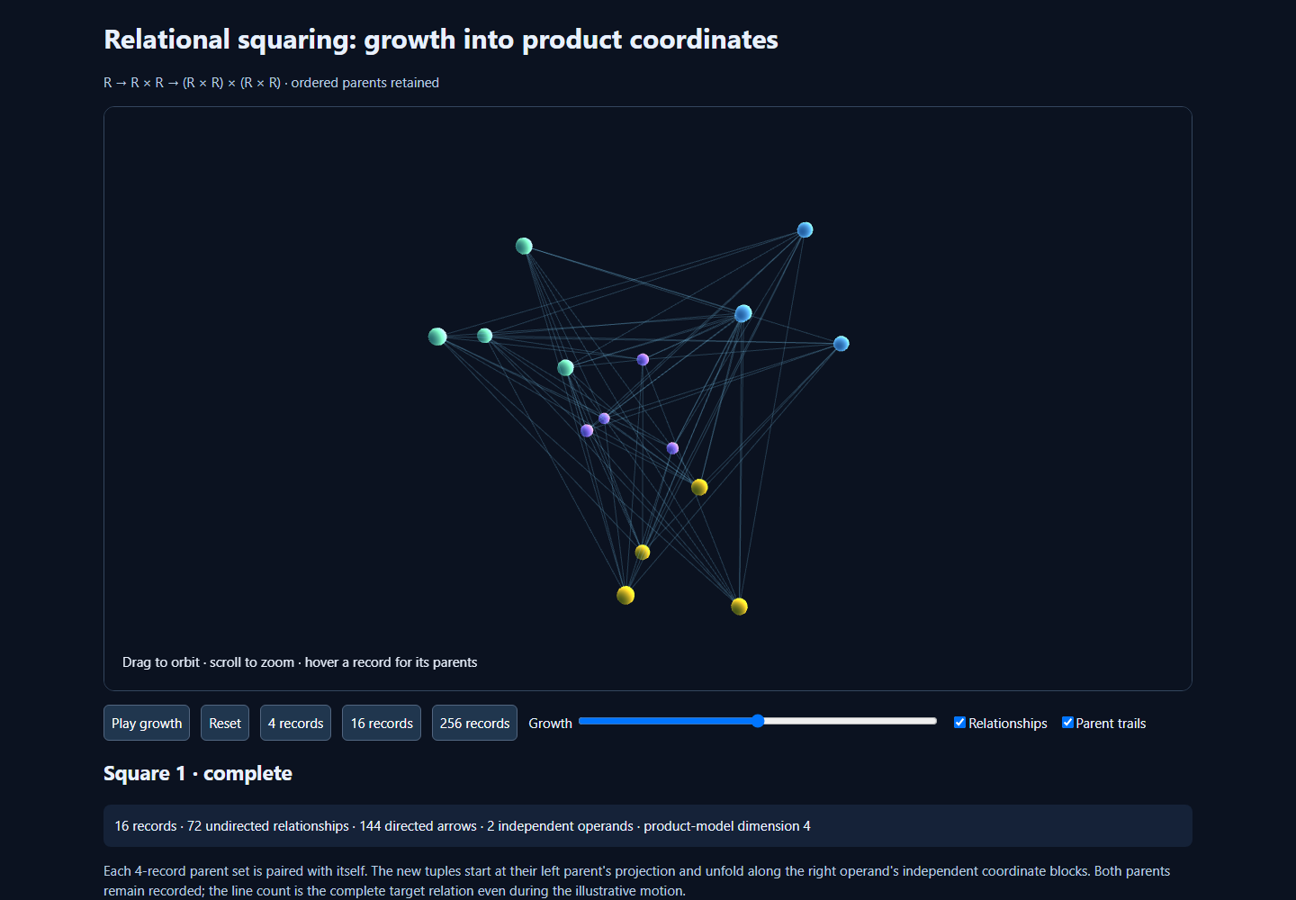Sixteen ordered-parent records projected from independent product coordinates with relationships and parent trails