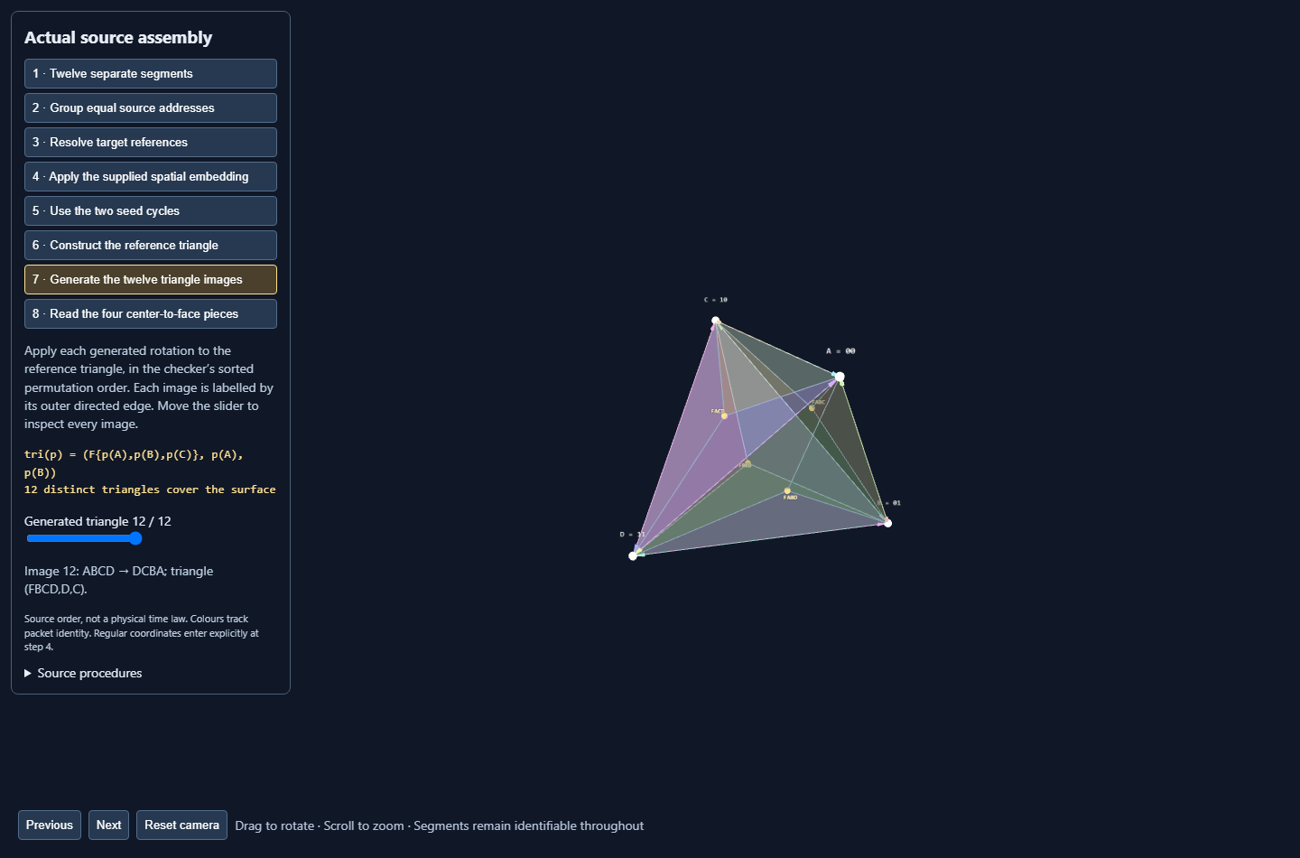 Source-assembly triangle-orbit stage showing twelve generated centroid-edge triangles and their labelled tetrahedral endpoints